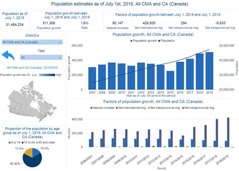 Annual demographic estimates, census metropolitan areas and .